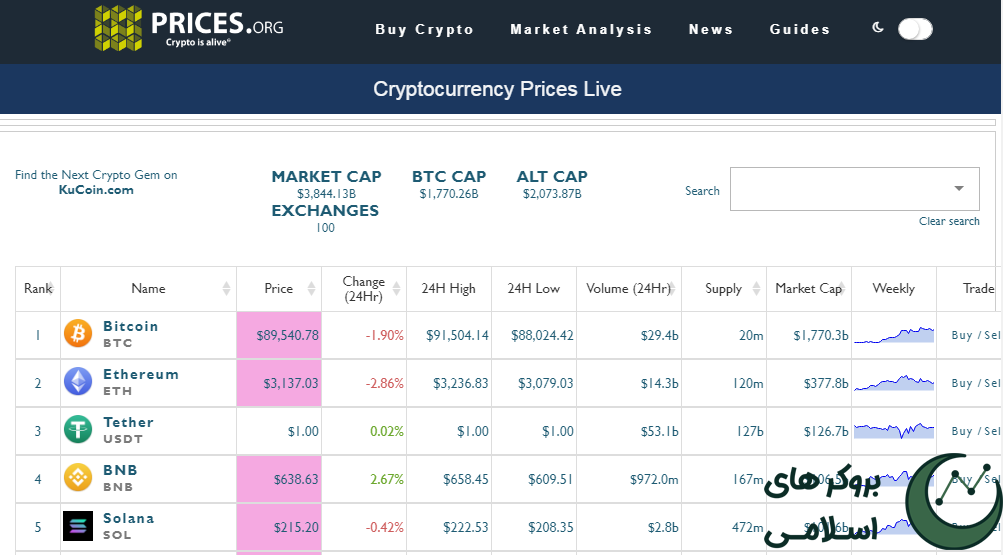 Prices.org